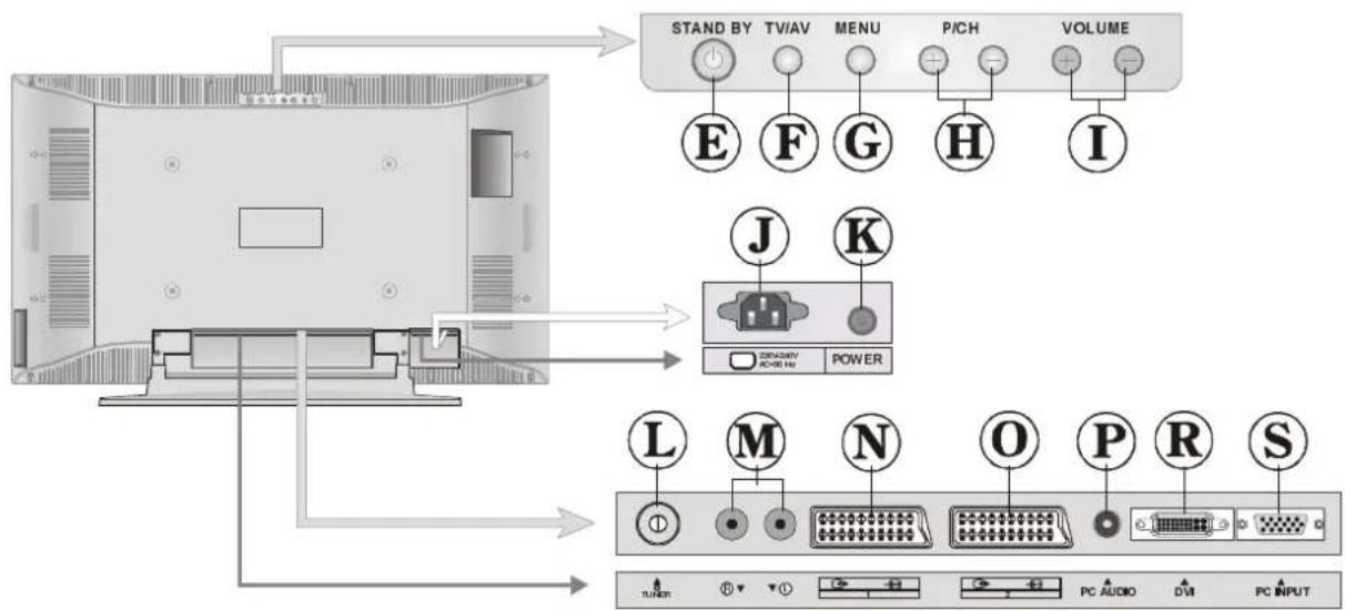 DUAL DTFT 261 - TFT TV - 3
