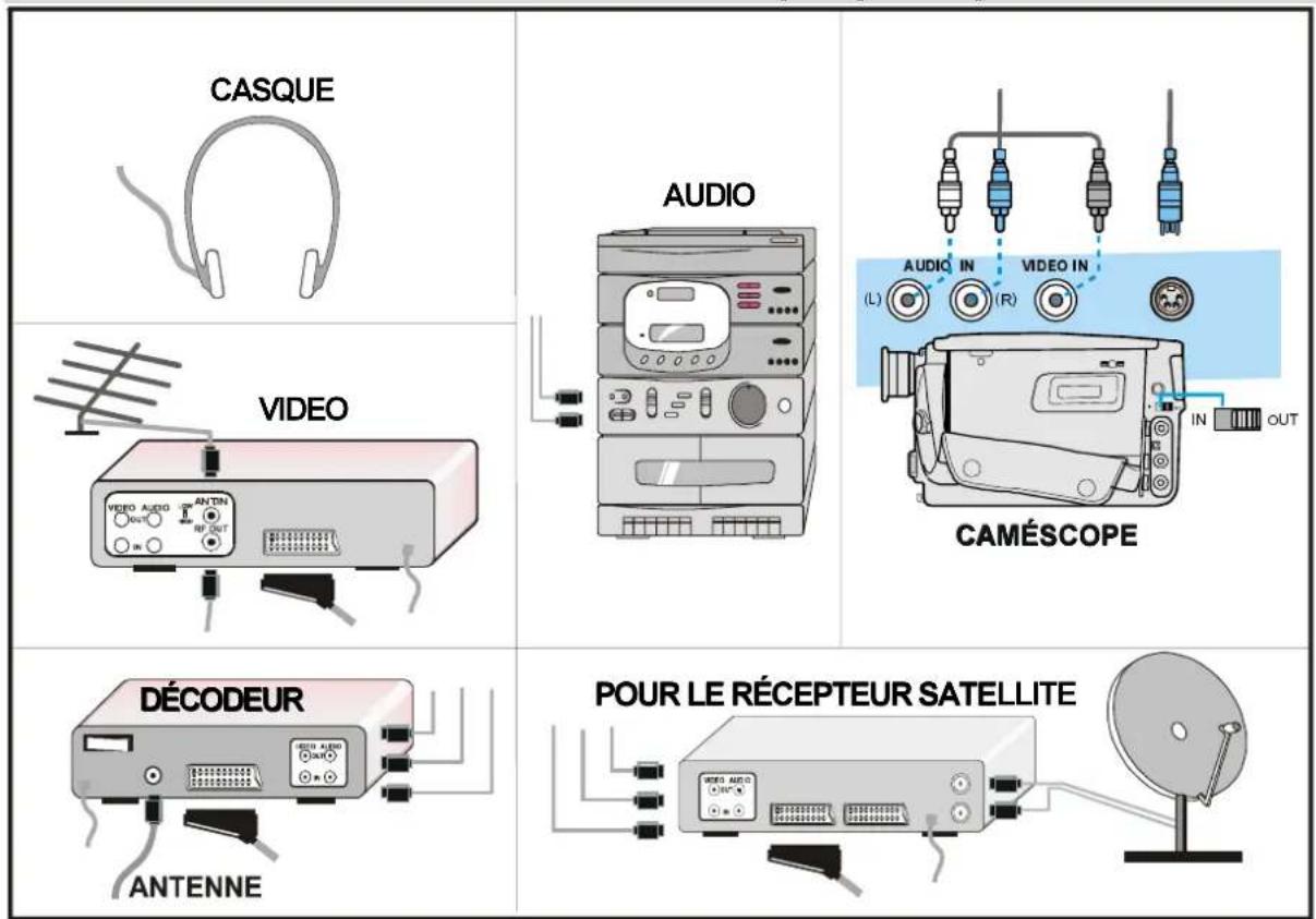 CASQUE AUDIO CAMÉSCOPE VIDEO DÉCODEUR ANTENNE POUR LE RÉCEPTEUR SATELLITE