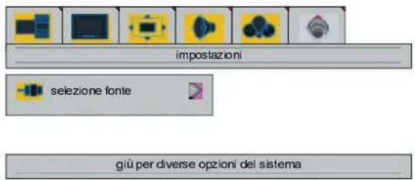 impostazioni sezione fonte giù per diverse opzioni del sistema