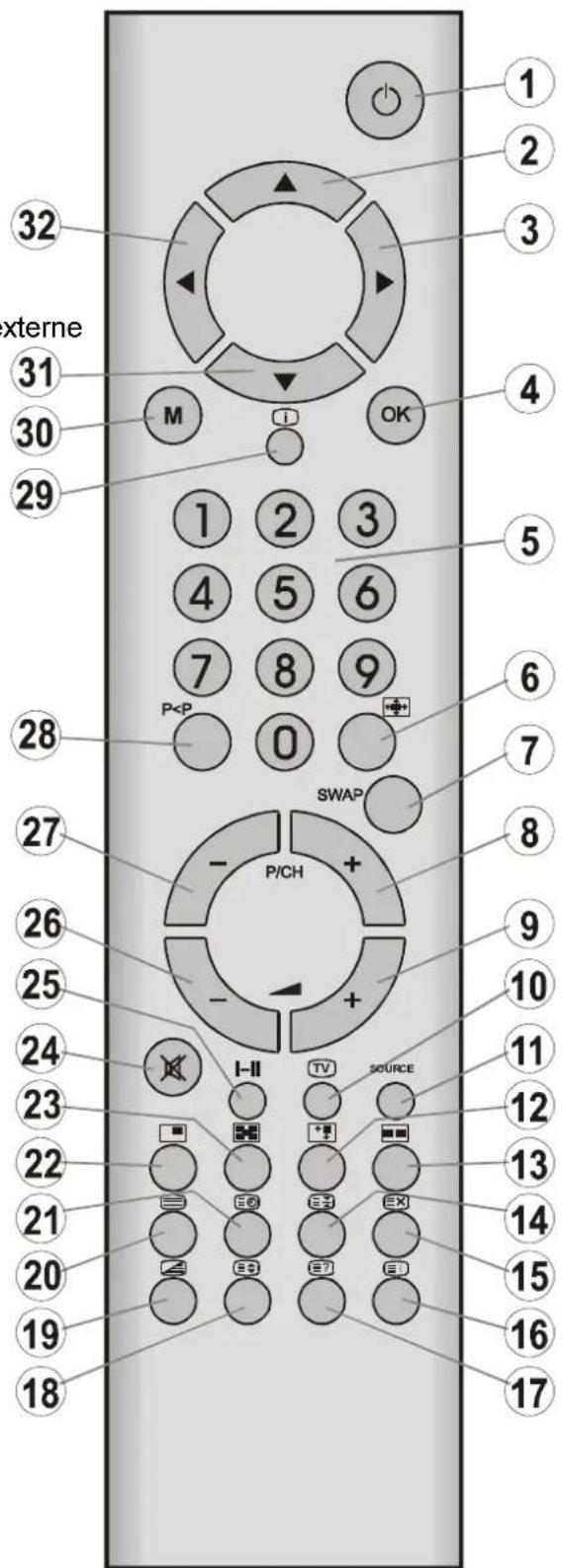 1 2 3 4 5 6 7 8 9 0 P