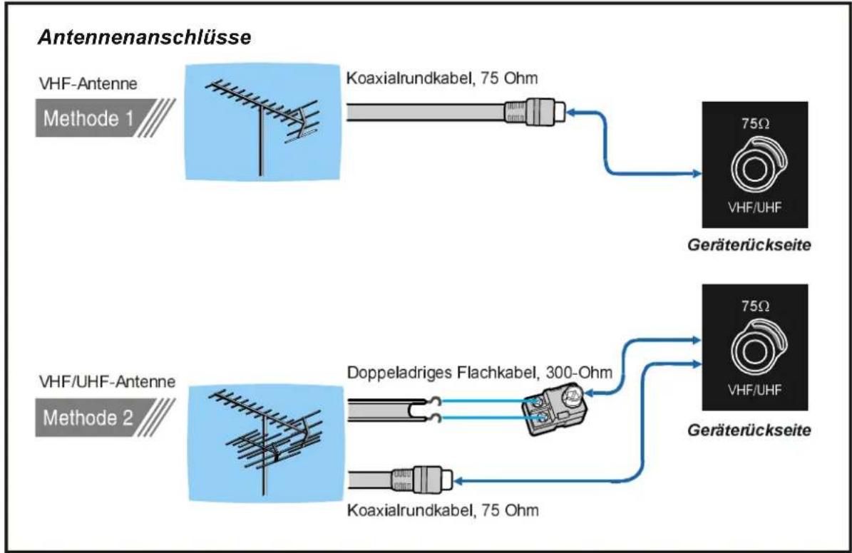 DUAL DTFT 261 - Antennenanschlüsse - 1