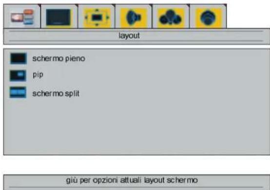 layout schermo pieno pip schermo split giù per opzioni attuali layout schermo
