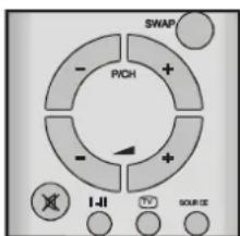 SWAP PVCH I-II TV SOUR DE