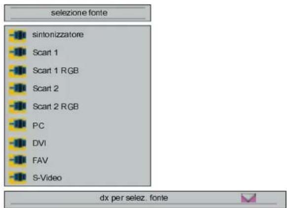 selezione fonte sintonizzatore Scart 1 Scart 1 RGB Scart 2 Scart 2 RGB PC DVI FAV S-Video dx per selez. fonte