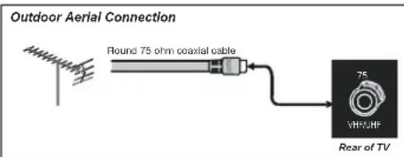DUAL DTFT 203 - Remote Control - 1