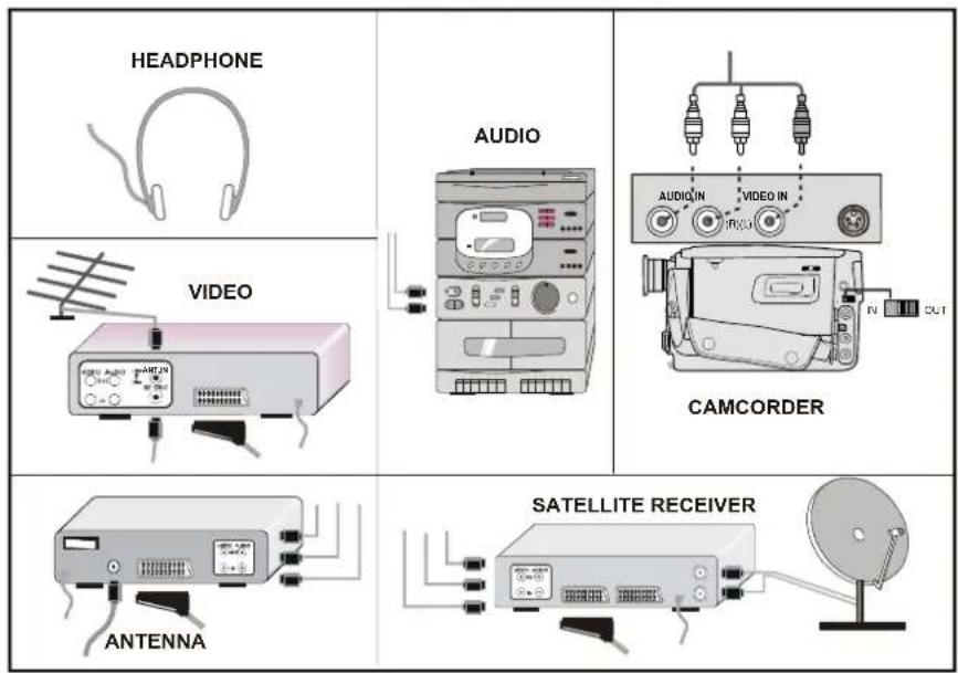 DUAL DTFT 203 - Connect Peripheral Equipment - 1