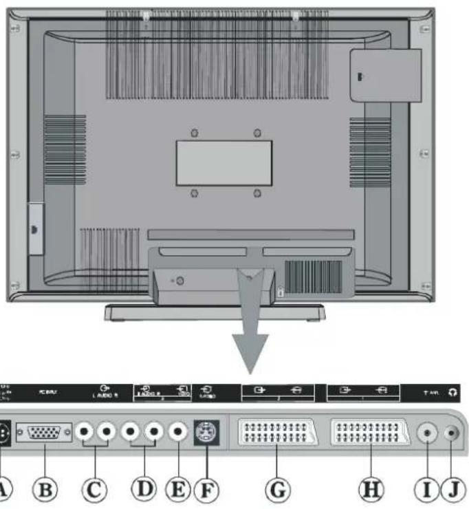 DUAL DTFT 203 - Randapparatuur aansluitingen - 2
