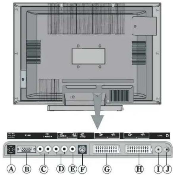 DUAL DTFT 203 - Peripheral Equipment Connections - 2