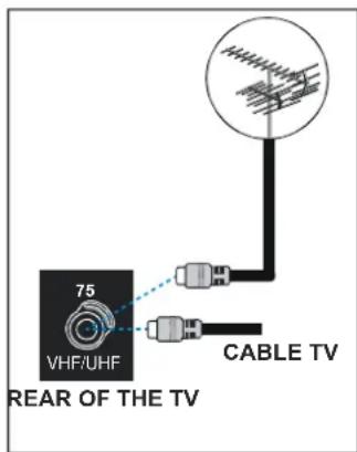 DUAL DTFT 203 - Connections To The Aerial Input Socket - 1