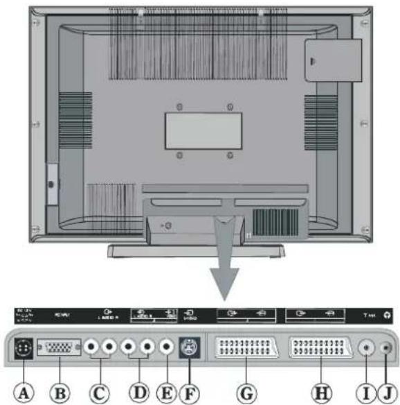 DUAL DTFT 203 - Connessioni delle apparecchiature periferiche - 2