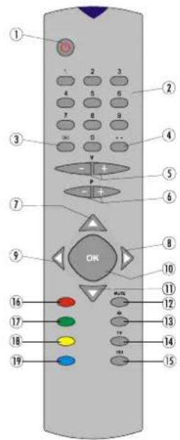 DUAL DTFT 203 - Remote Control Buttons - 1
