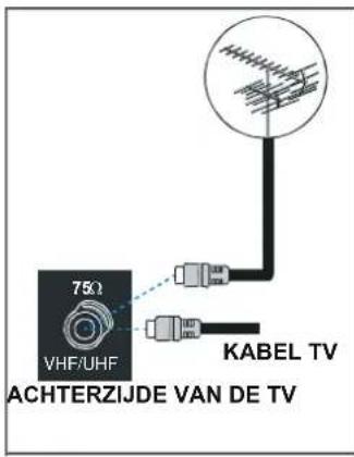 DUAL DTFT 203 - Zorg ervoor dat de aansluiting correct geaard is. - 2