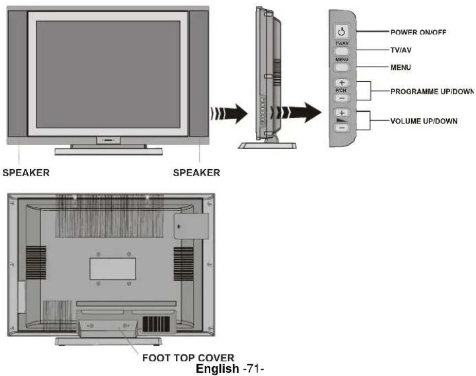 DUAL DTFT 203 - Remote Control Buttons - 2