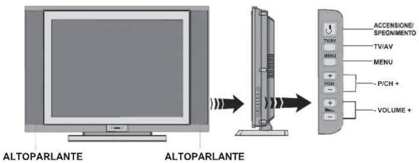 DUAL DTFT 203 - Tasti del telecomando - 2