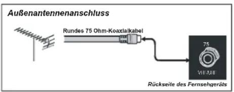 DUAL DTFT 203 - Fernbedienung - 1