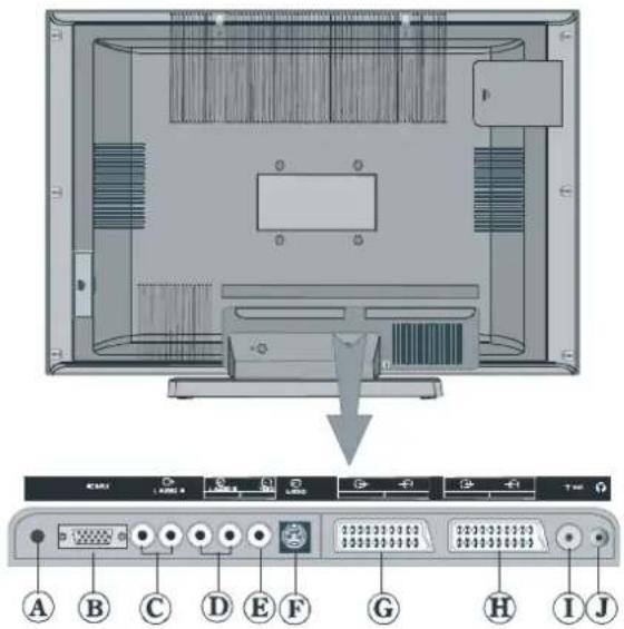 DUAL DTFT 203 - Anschluss externer Geräte - 1