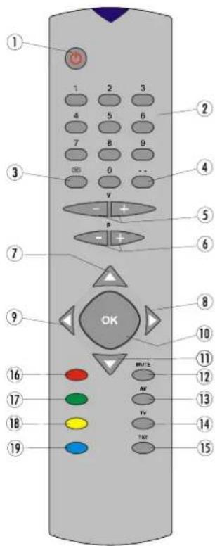 DUAL DTFT 203 - Afstandsbediening toetsen - 1