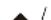 DUAL DTFT 203 - Sistema colore - 1