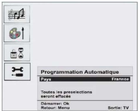 DUAL DTFT 203 - A.P.S. - 1