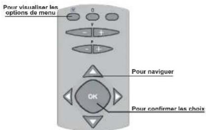 DUAL DTFT 203 - Navigation dans le Système de Menu - 1