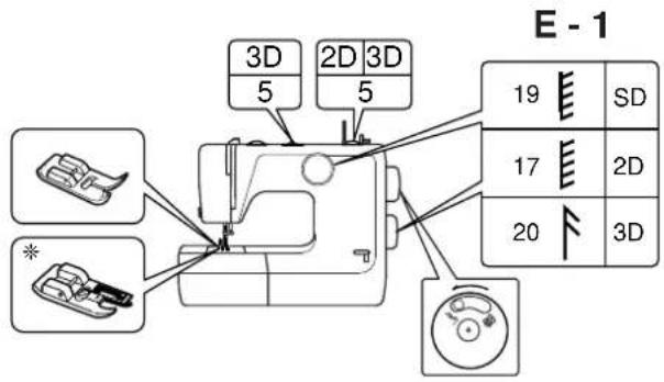 E - 1 3D 5 2D 3D 5 19 E SD 17 E 2D 20 F 3D