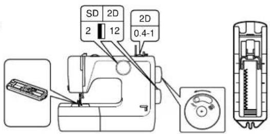 SD 2D 2 12 2D 0.4-1