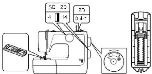 SD 2D 4 14 2D 0.4-1