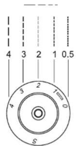 BERNINA Bernette Rome 7 - Bouton de réglage de la longueur de point pour point droit - 3