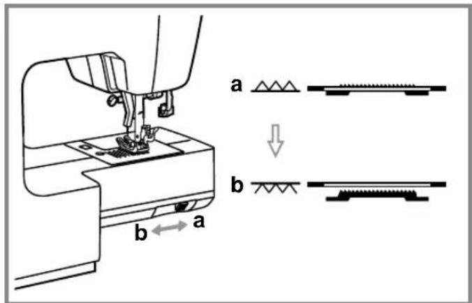 BERNINA Bernette Palermo 5 - RACCOMMODAGE, BRODERIE ET MONOGRAMME EN MOUVEMENT LIBI - 2