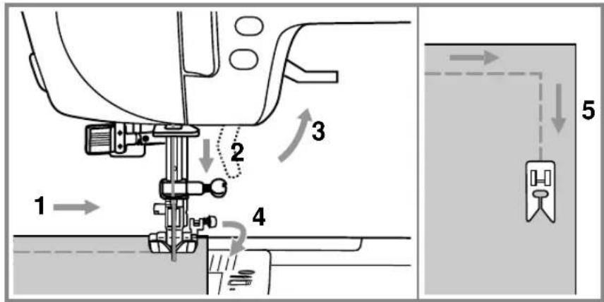 BERNINA Bernette Palermo 5 - Coudre des coins - 1