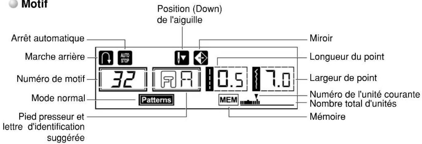 BERNINA Bernette Palermo 5 - Motif - 1
