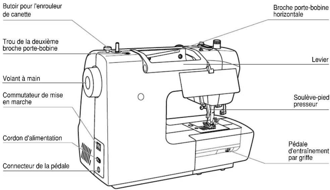 BERNINA Bernette Palermo 5 - TABLEAU DE RÉFÉRENCE DE RÉGLAGE RAPIDE 65-66 - 1