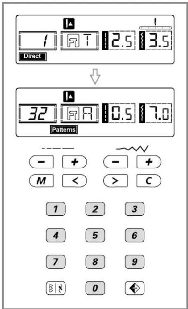 BERNINA Bernette Palermo 5 - - Boutons de sélection de motifs et clavier numérique - 1