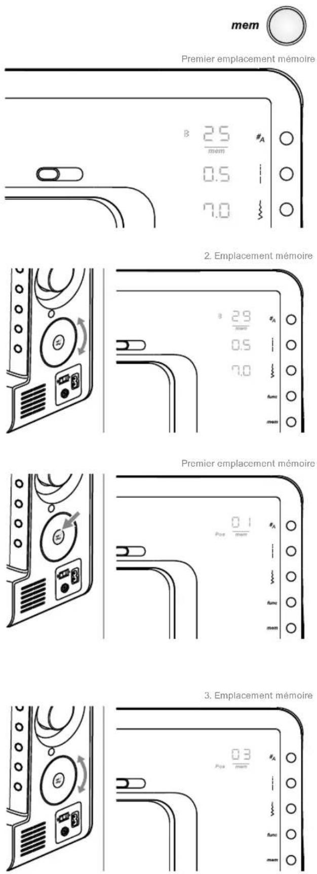 BERNINA Bernette London8 - Coudre un motif de point enregistré - 1