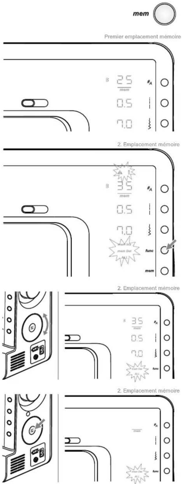BERNINA Bernette London8 - Exemple: - 1