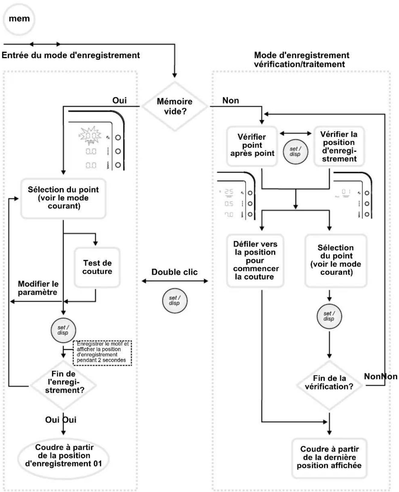 BERNINA Bernette London8 - Diagramme du mode d'enregistrement - 1
