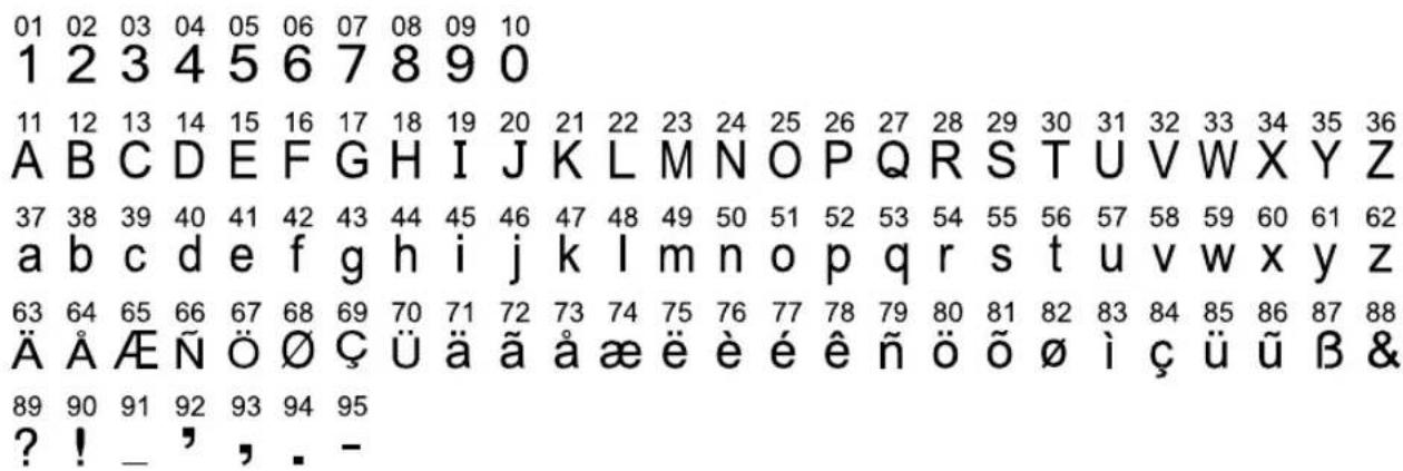 BERNINA Bernette London8 - Alphabets - modèle London 8 - 1