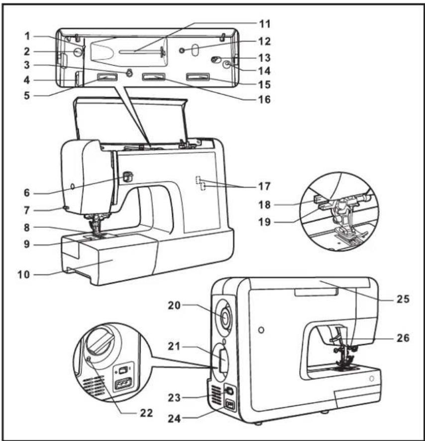 BERNINA Bernette London 2 - 3 5 - 1