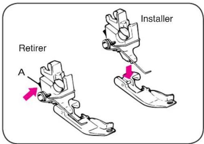 HUSQVARNA Huskylock 901 - Changer de pied-de-biche - 2