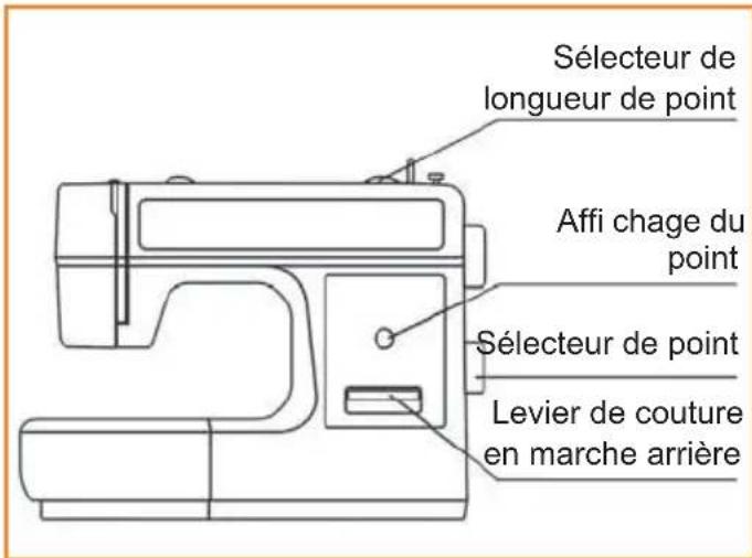 HUSQVARNA Viking HClass E10 - Point droit - position d'aiguille au centre - 1