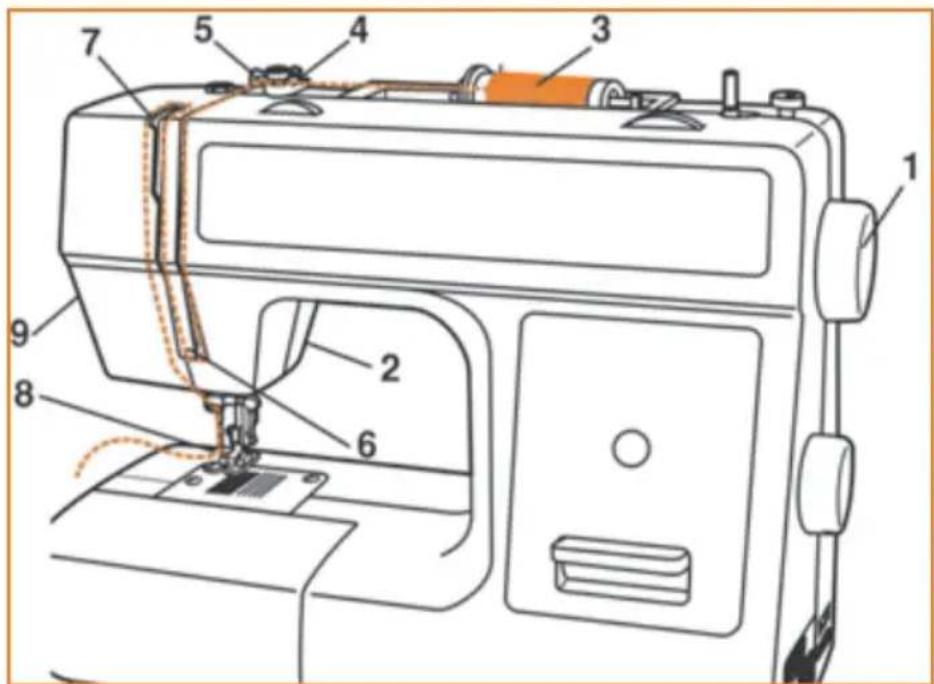 HUSQVARNA Viking HClass E10 - Attention : - 1