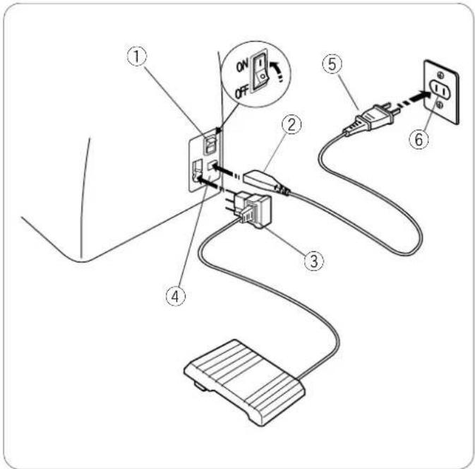 JANOME 625E Sewist - Couture avec le bras libre - 1