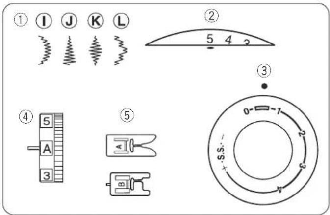 JANOME 625E Sewist - Remarque: - 1