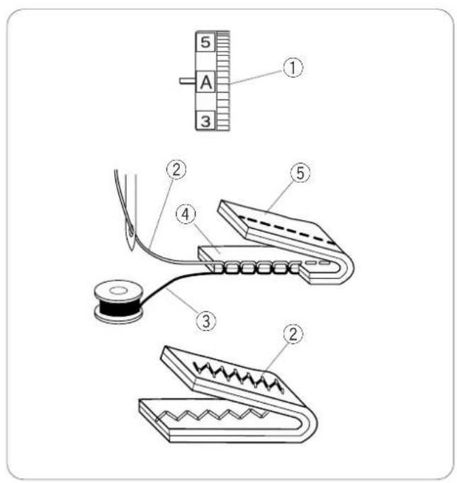 JANOME 625E Sewist - Position variable de l'aiguille - 1