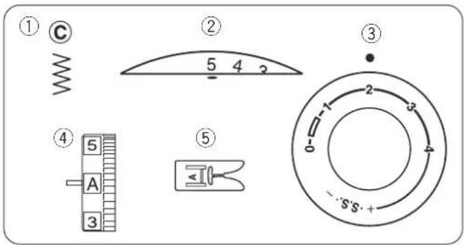 JANOME 625E Sewist - Tourner un angle vif - 1