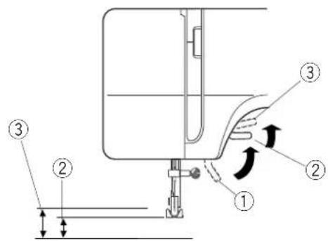 JANOME 625E Sewist - Abaissement des griffes d'entraînement - 1