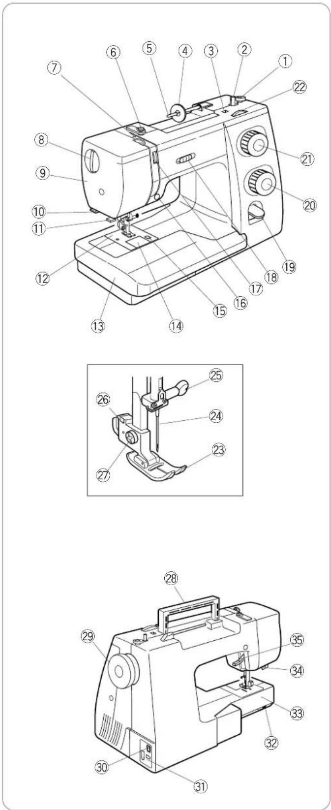 JANOME 625E Sewist - Section 6. SOINS et entretien - 1