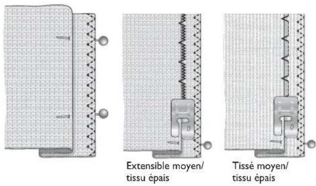 HUSQVARNA Sapphire 930 - Ourlet invisible - 2