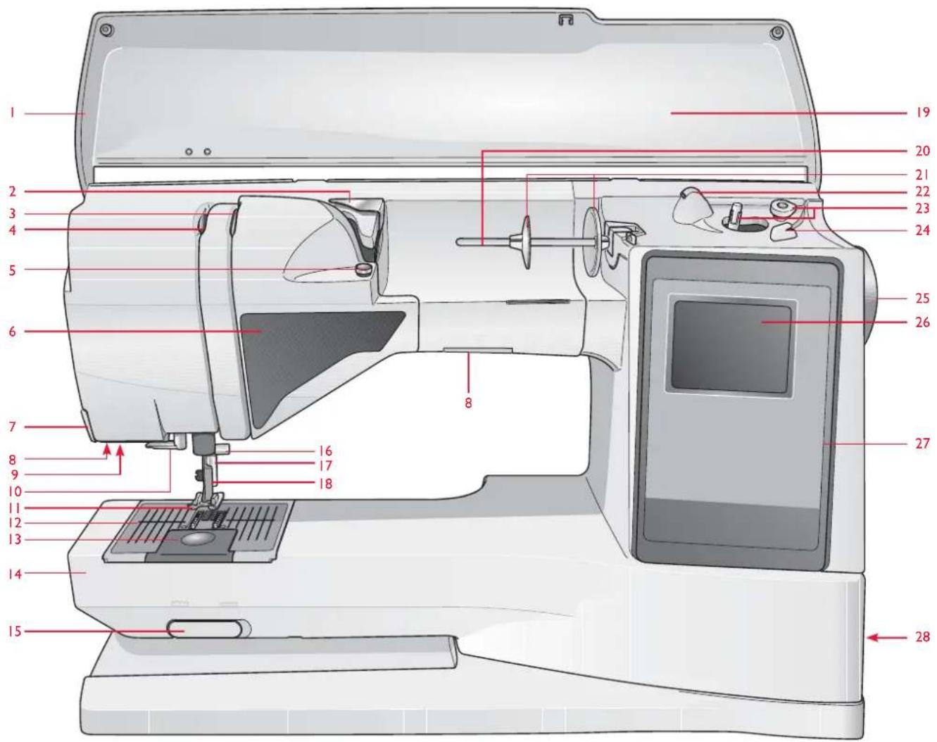 HUSQVARNA Sapphire 930 - Vue d'ensemble de la machine - 1