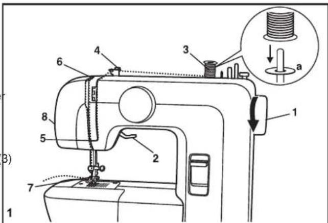 SINGER Start 1304 - EN Threading the Upper Thread - 1